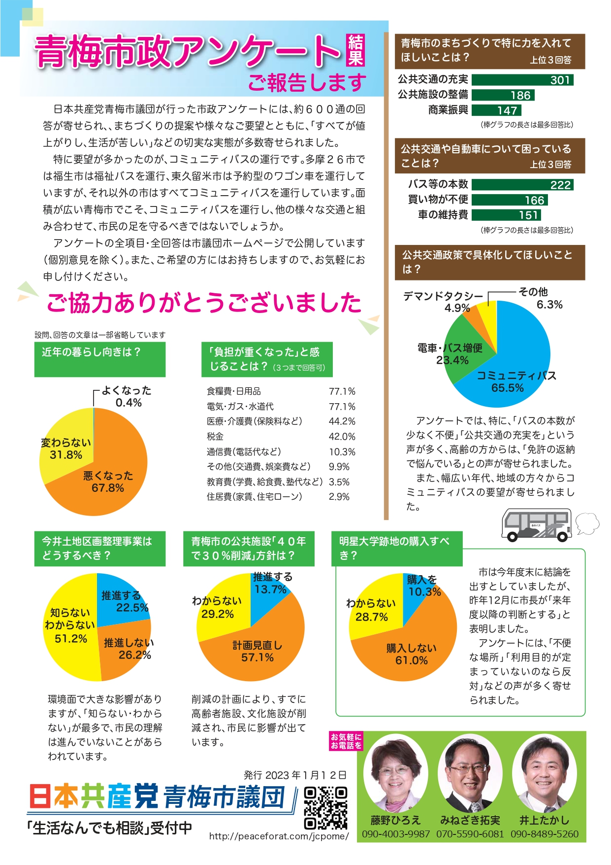青梅市政アンケート結果