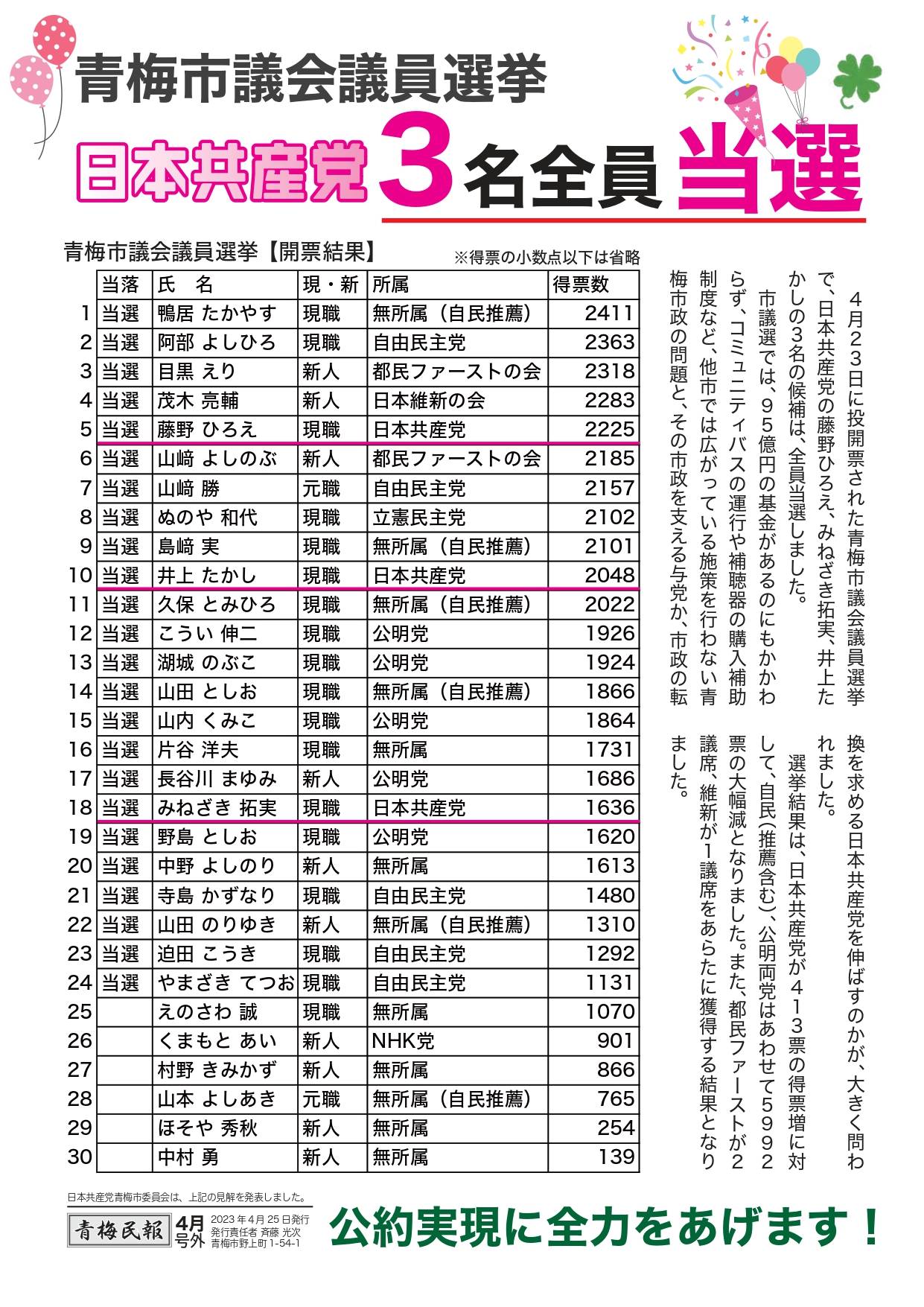 青梅市議会銀選挙３名全員当選